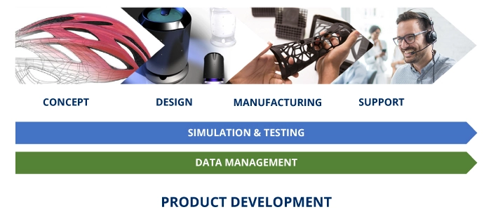 Saratech's product development workflow, concept, design, manufacturing, support