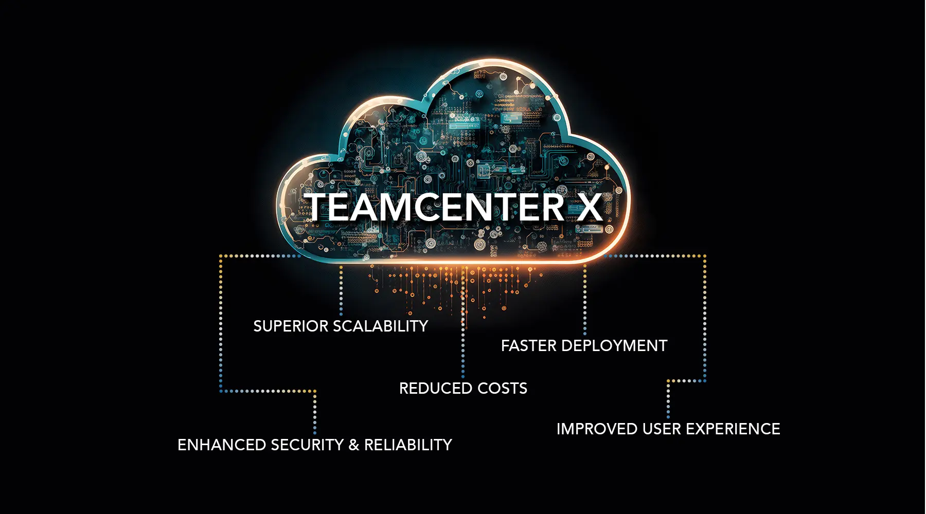 Teamcenter Cloud Benefits Graphic 1800x1000