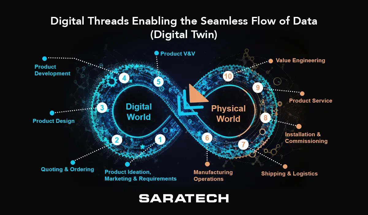 Digital Twin Infinity Diagram 1200x700