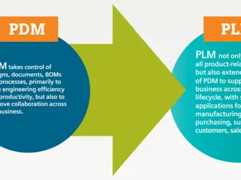 PDM & PLM